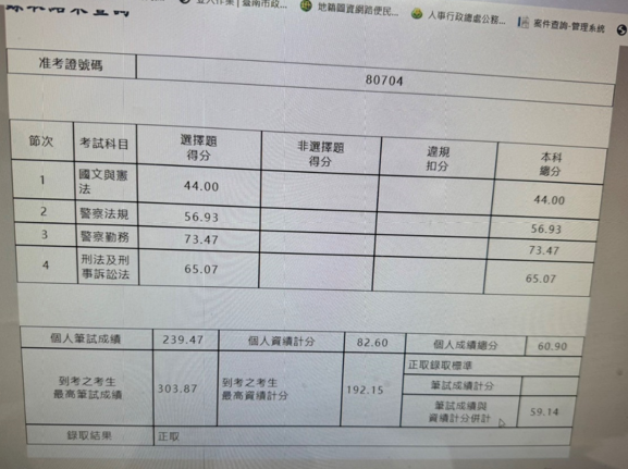 【113年】警大警佐班一類 榜首 林國平專13期 學員成績單